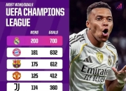 关于巴萨巴黎分别挺进欧冠四强，只要姆巴佩不尴尬，尴尬的就是别人的信息