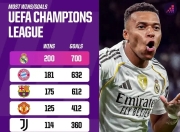 关于巴萨巴黎分别挺进欧冠四强，只要姆巴佩不尴尬，尴尬的就是别人的信息